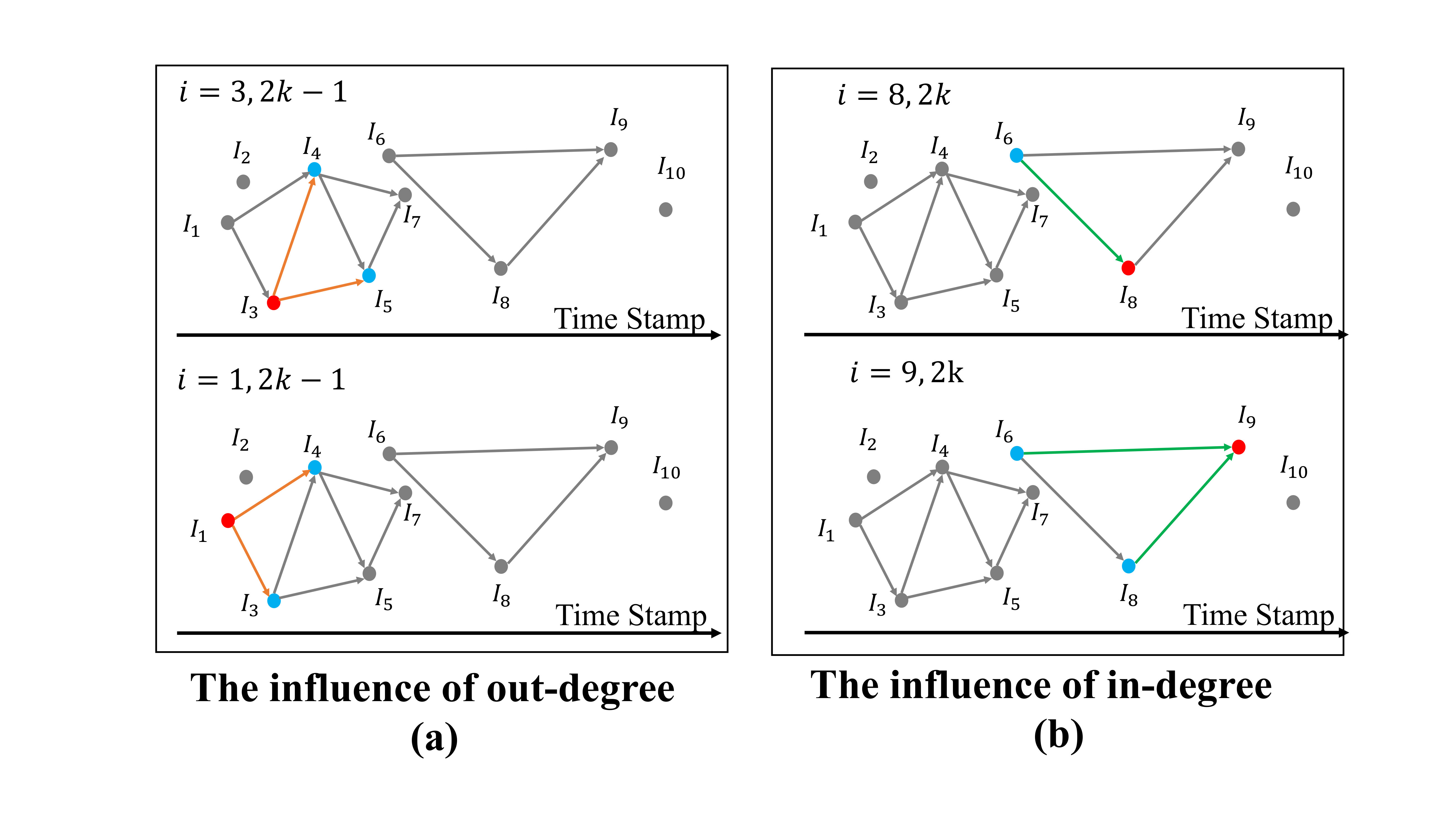Figure 21